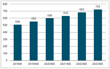 千家镇2023年中国无纺布行业全景图谱
